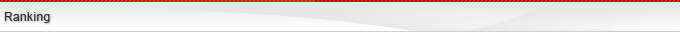 Ranking